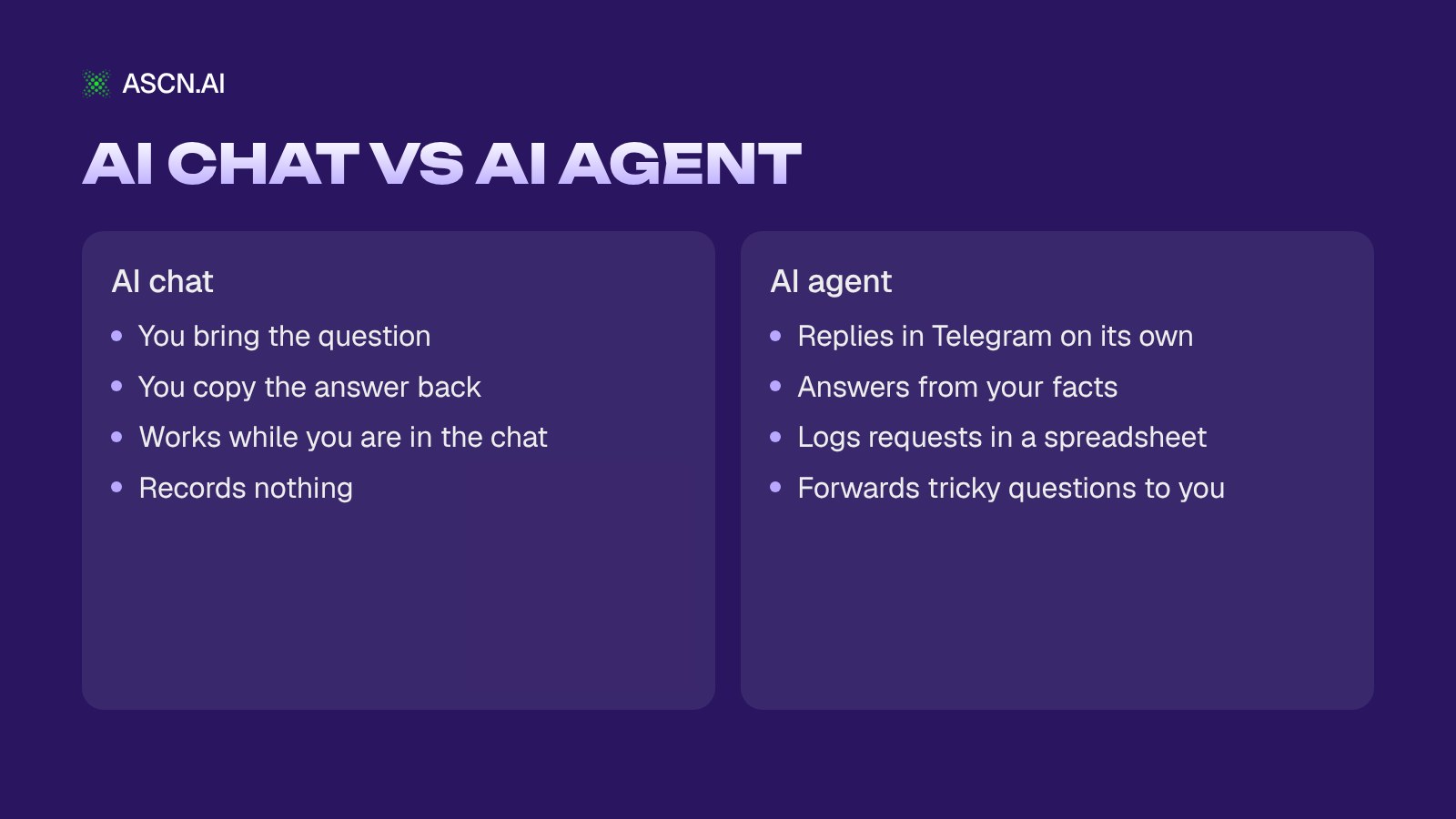 AI for Small Business: Where to Start and What to Hand Off to an Agent