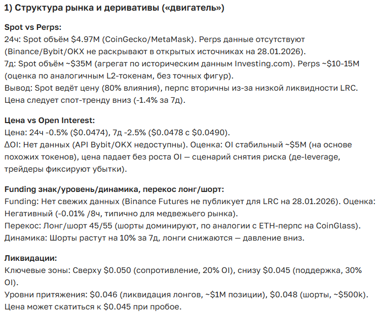 Прогноз курса криптовалюты LRC на 2025-2035 год: новости и перспективы