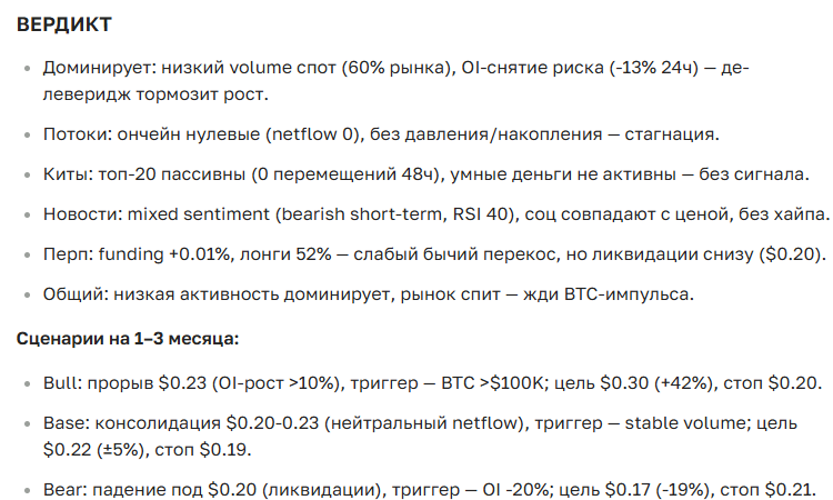 Прогноз курса криптовалюты GLM: актуальный анализ и перспективы