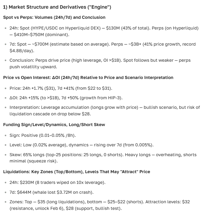 Hyperliquid cryptocurrency price prediction: price and prospects for today and the future