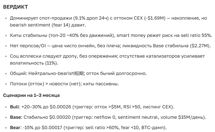 Прогноз курса Toshi: полный обзор и аналитика