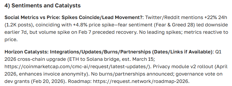 Request (REQ) Price Forecast: Full Overview and Analysis