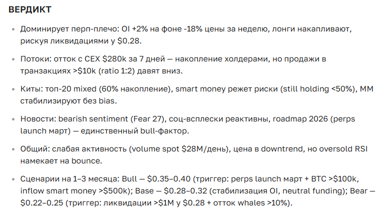Прогноз курса криптовалюты Synthetix (SNX) на 2025-2035 год