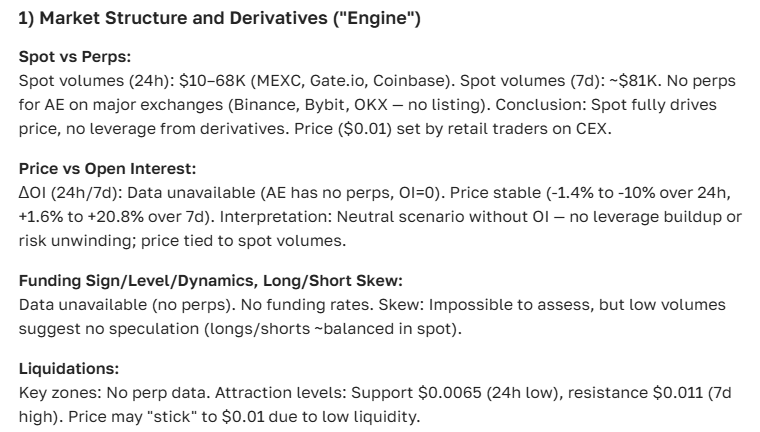 Aeternity (AE) Cryptocurrency Price Forecast for Today and the Future