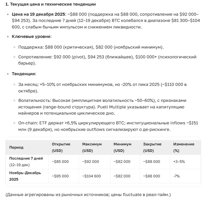 Крипто-Словарь: От Новичка до Аналитика с Помощью AI