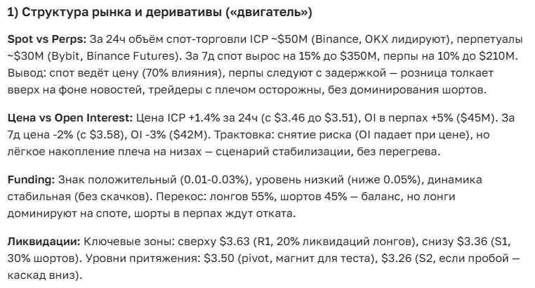 Прогноз курса Internet Computer (ICP): аналитика и перспективы на 2025-2035 год