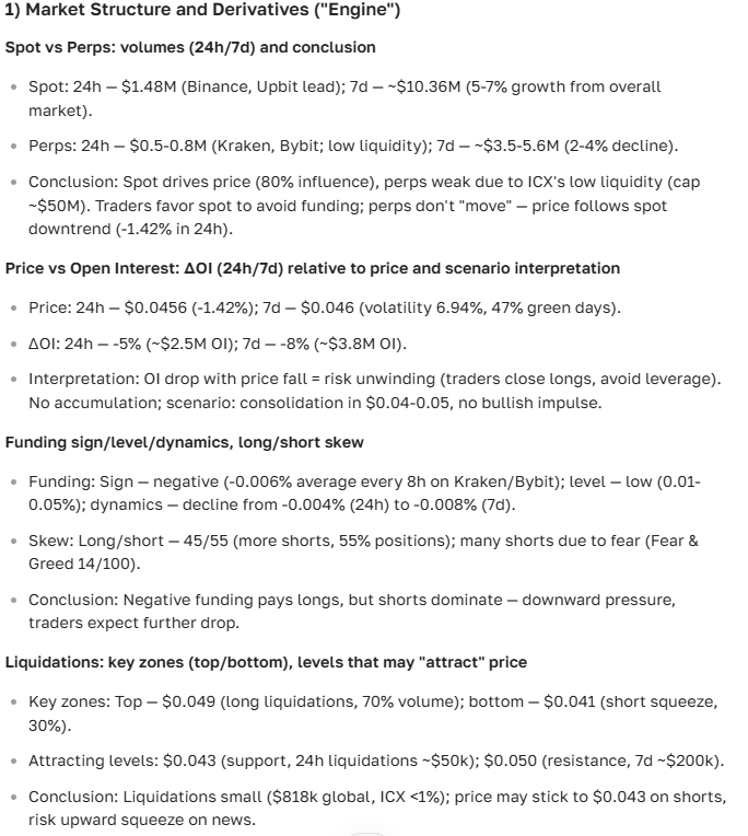 ICON Cryptocurrency Price Forecast for 2025-2035 – Analysis and News