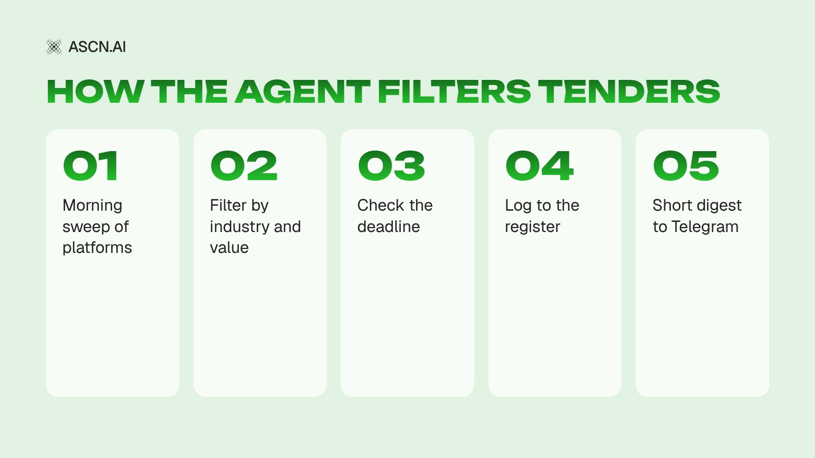 AI Agent for Tender Search: Daily Platform Sweeps and Filtering