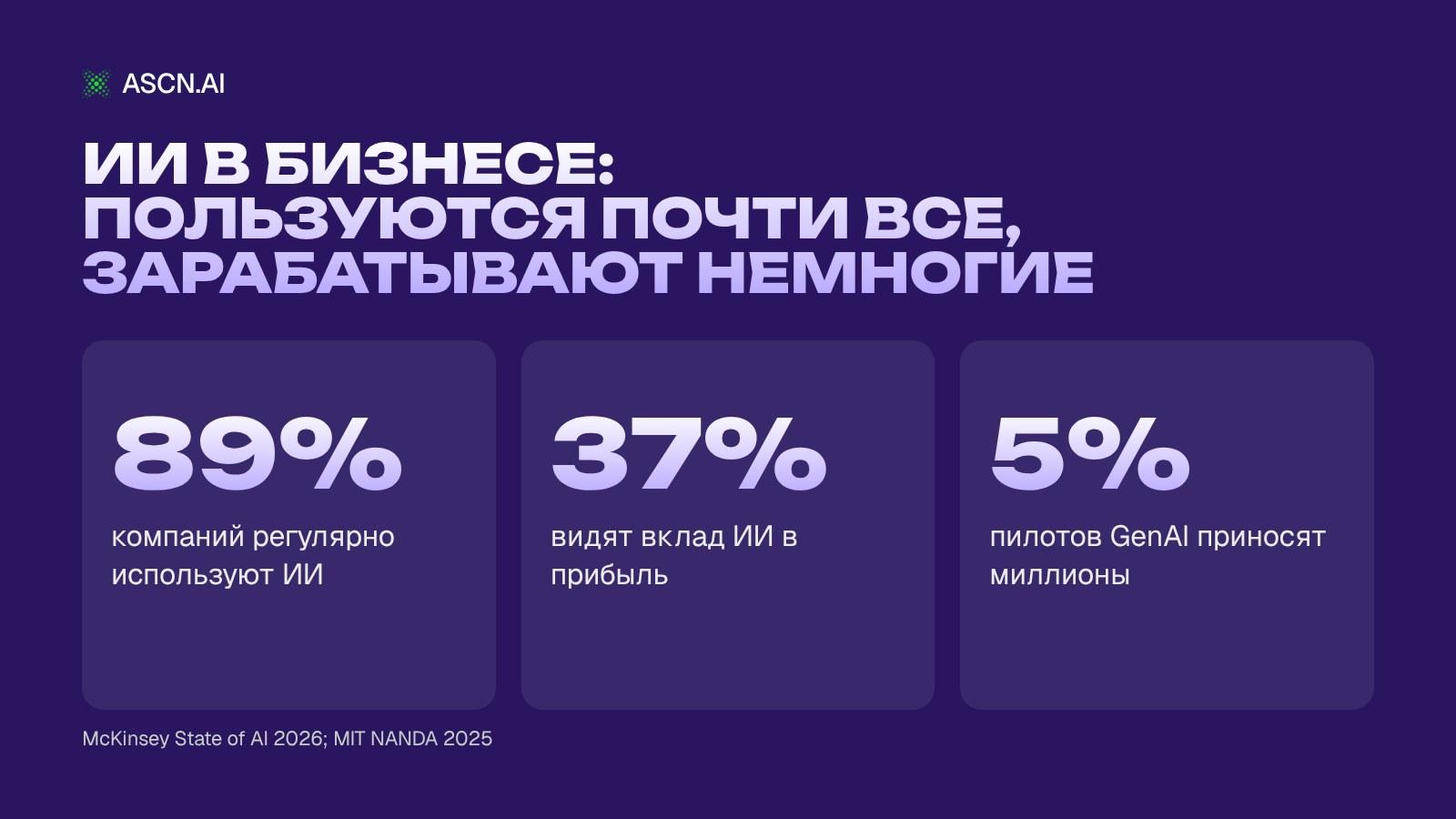 Внедрение ИИ в бизнес: как руководителю сэкономить время, поднять продажи и снизить расходы