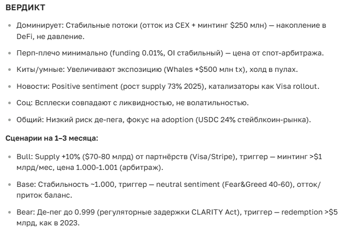Прогноз курса криптовалюты USDC на 2025-2035 год — перспективы и новости