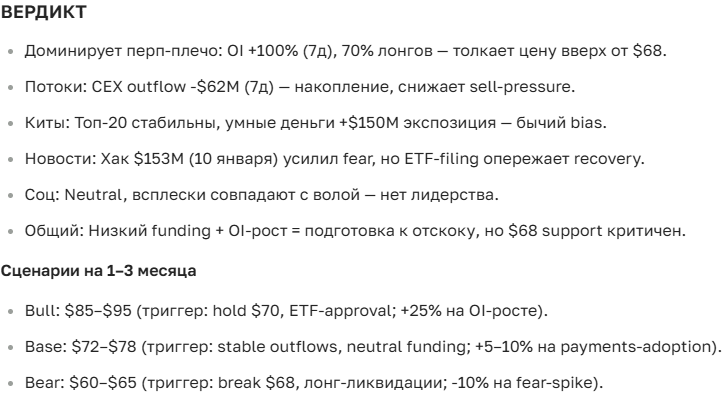 Прогноз курса Litecoin (LTC) на 2025-2035 год: аналитика, тенденции и перспективы