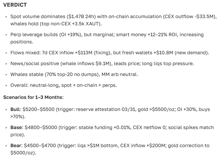 Tether Gold (TGT) Price Forecast and Prospects