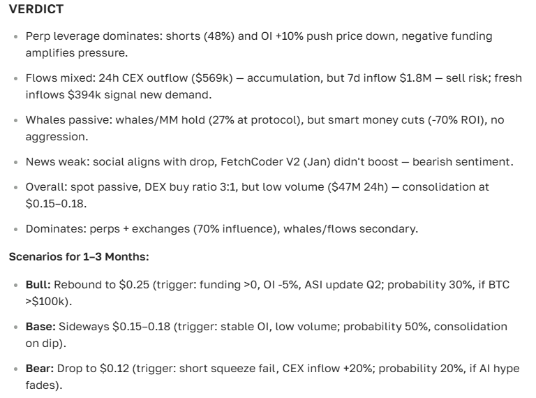 Fetch.ai (FET) Cryptocurrency Price and Exchange Rate Forecast for 2025-2035