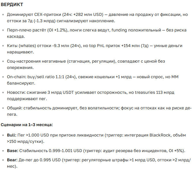 Прогноз курса Tether (USDT) на 2026-2035 год: Анализ, перспективы и актуальная информация
