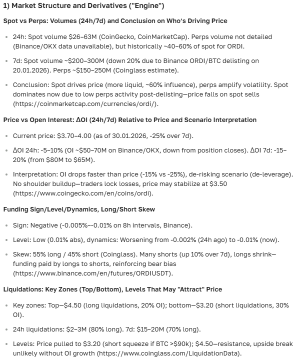 ORDI price forecast: comprehensive analysis and outlook