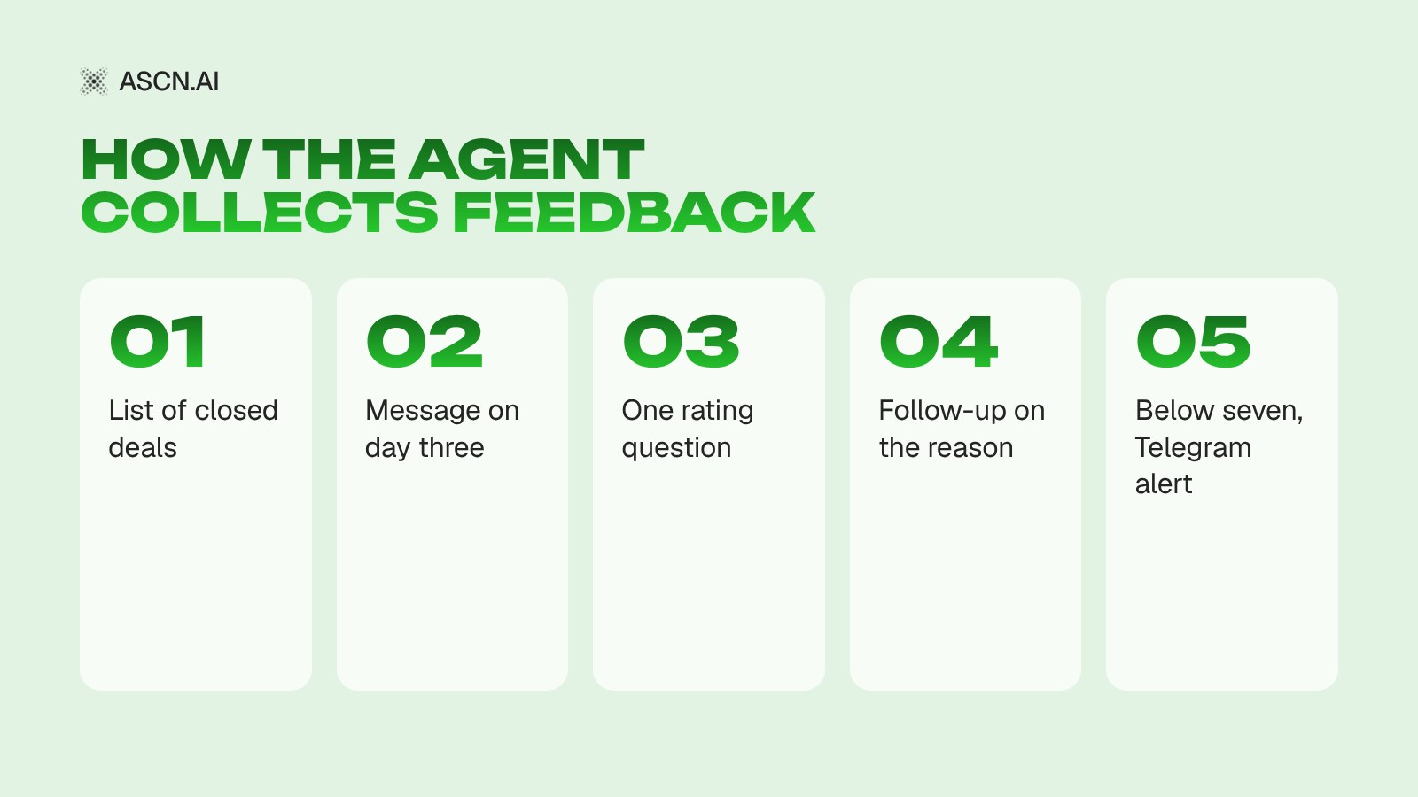 AI Agent for Customer Feedback: Post-Deal Surveys and Alerts
