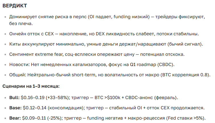 Прогноз курса криптовалюты Algorand: цена сегодня, перспективы роста и новости