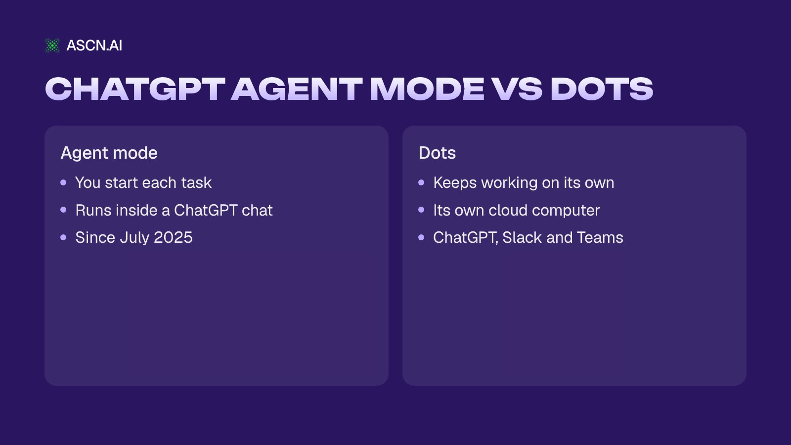 OpenAI Dots Explained: Always-On ChatGPT Agents, Pricing, and How to Run Your Own 24/7
