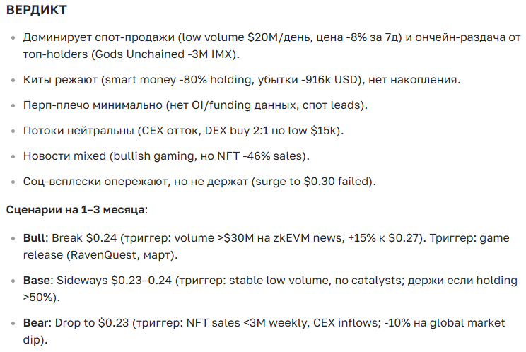 Прогноз курса криптовалюты Immutable на 2025-2035 год: цена, перспективы и новости сегодня