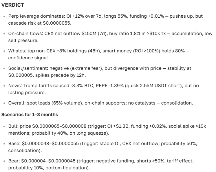 Pepe cryptocurrency forecast for 2025-2035: current prices and prospects