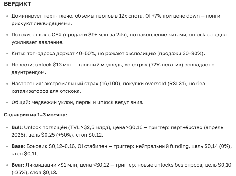 Прогноз курса криптовалюты Ethena (ENA) на 2025-2035 год