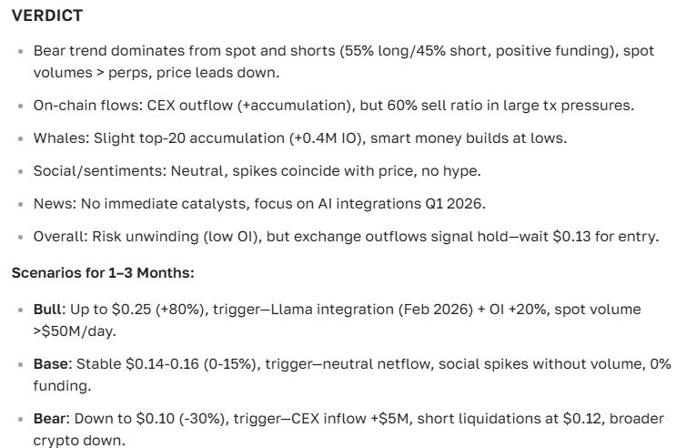 io.net (IO) price forecast — comprehensive analysis and outlook