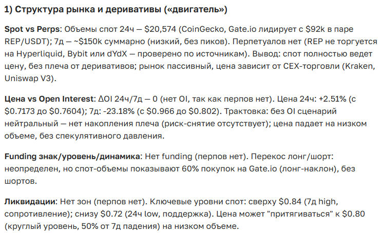 Прогноз курса криптовалюты Augur (RUP) — цена, новости и перспективы на 2025-2035 год
