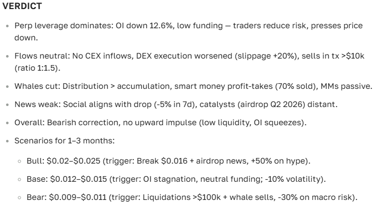Xai exchange rate forecast: comprehensive analysis and investment prospects