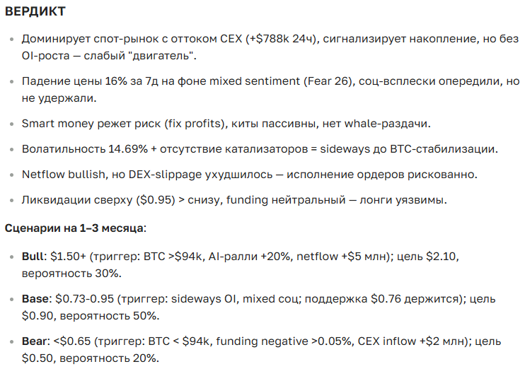 Прогноз курса VIRTUAL: полный анализ и перспективы