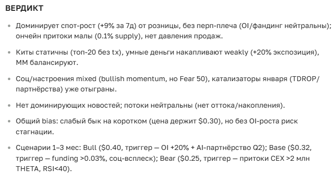 Прогноз курса криптовалюты THETA на 2025-2035 год — цена, перспективы и новости