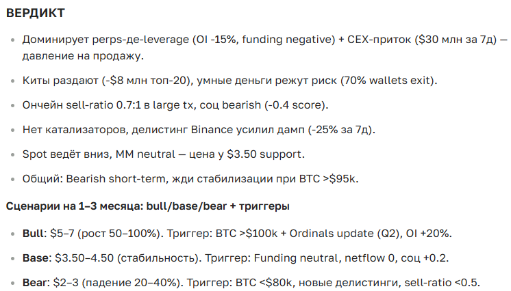 Прогноз курса ORDI: полный анализ и перспективы