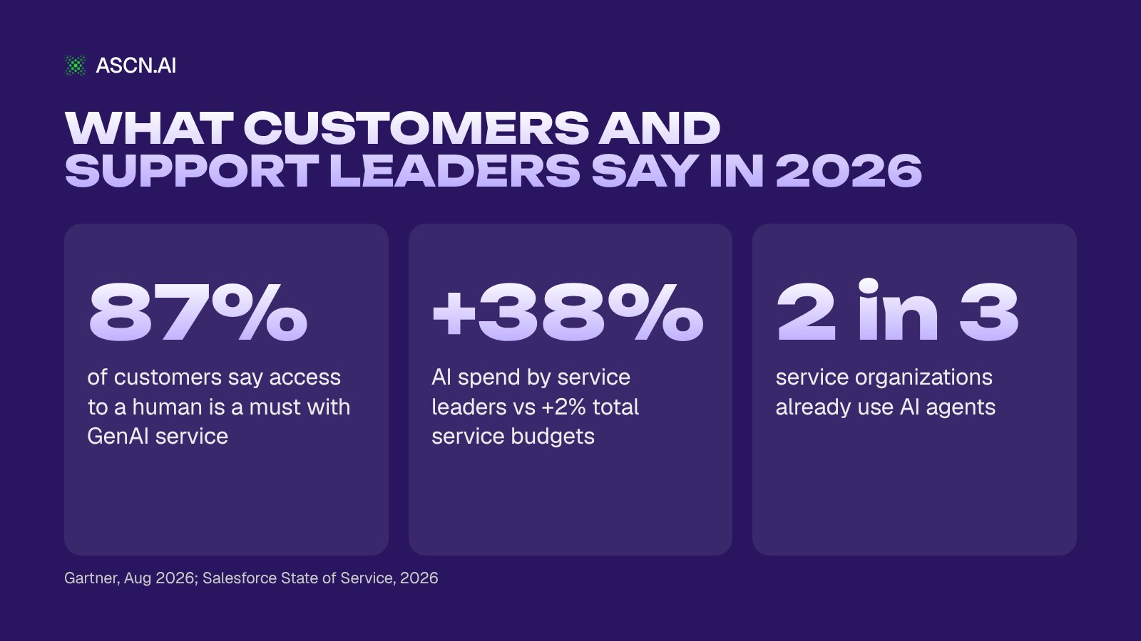 Best AI Chatbots for Business in 2026: 9 Platforms Ranked by Actions and Real Cost