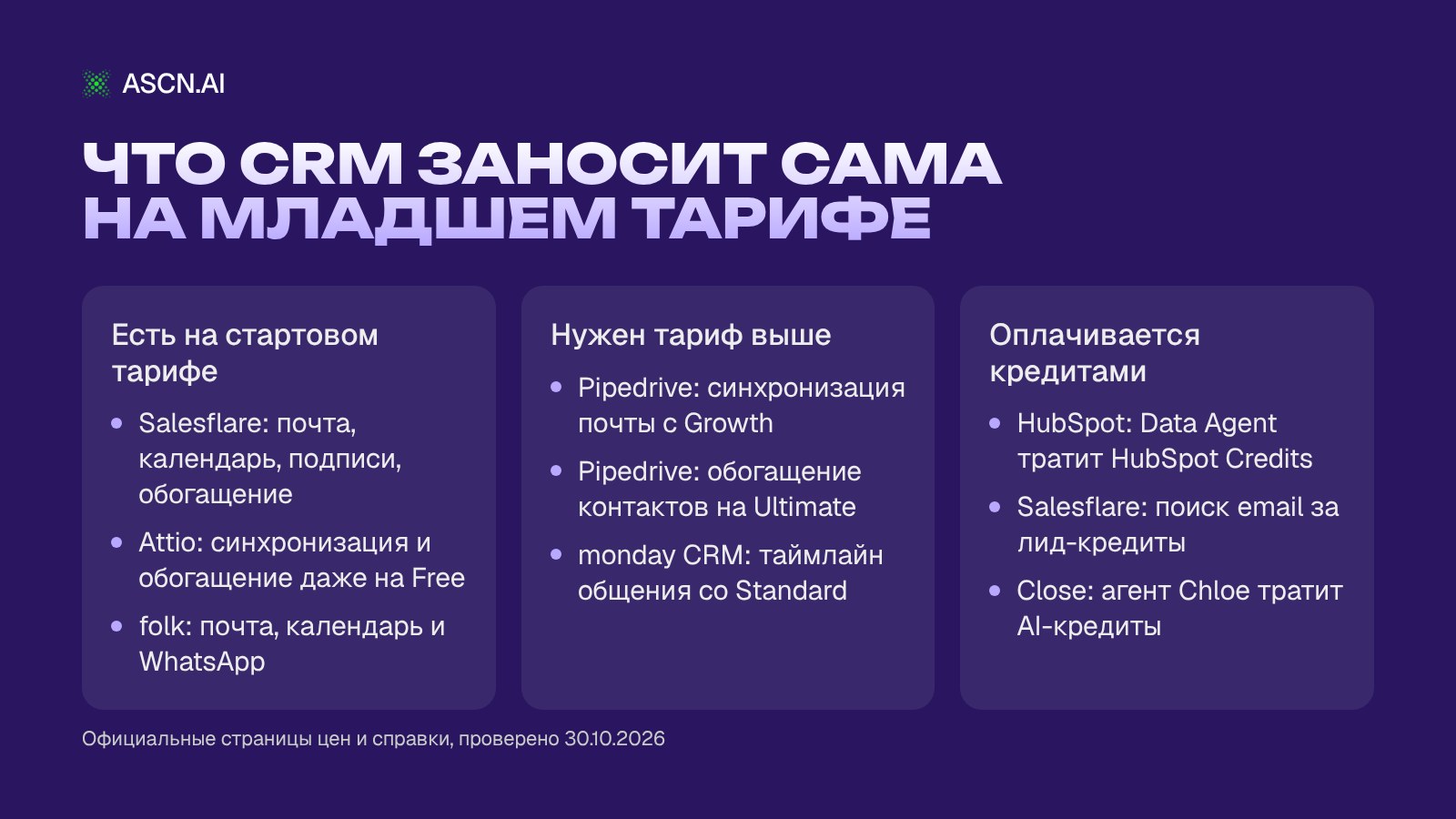 Топ CRM 2026: 10 систем для B2B, которые заполняются сами
