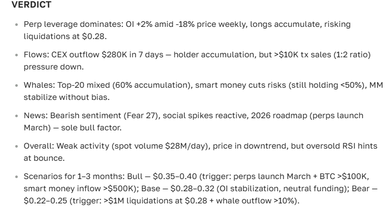 Synthetix (SNX) Cryptocurrency Price Prediction for 2025-2035