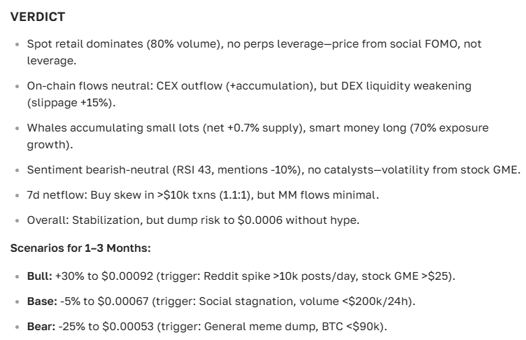GameStop (GME) stock price forecast: analysis, technical and fundamental overview