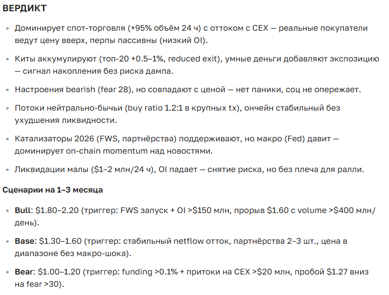 Прогноз курса Filecoin (FIL): цена сегодня, перспективы роста и последние новости