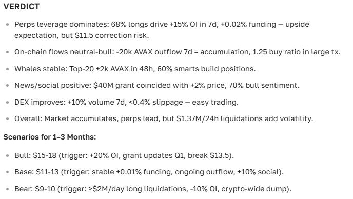 Avalanche cryptocurrency forecast for 2025-2035: prices, prospects, and news