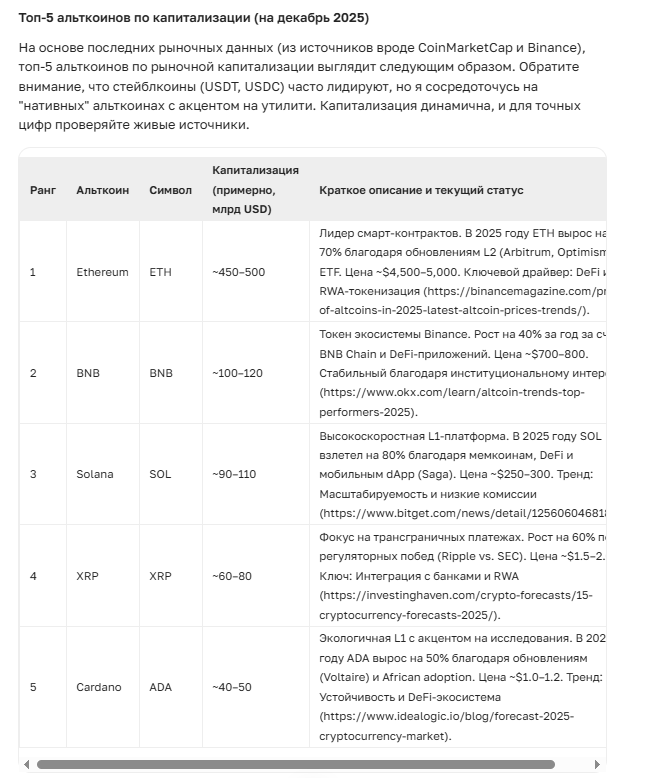 Альткоины: Как AI Помогает Найти Ценность за Пределами Bitcoin