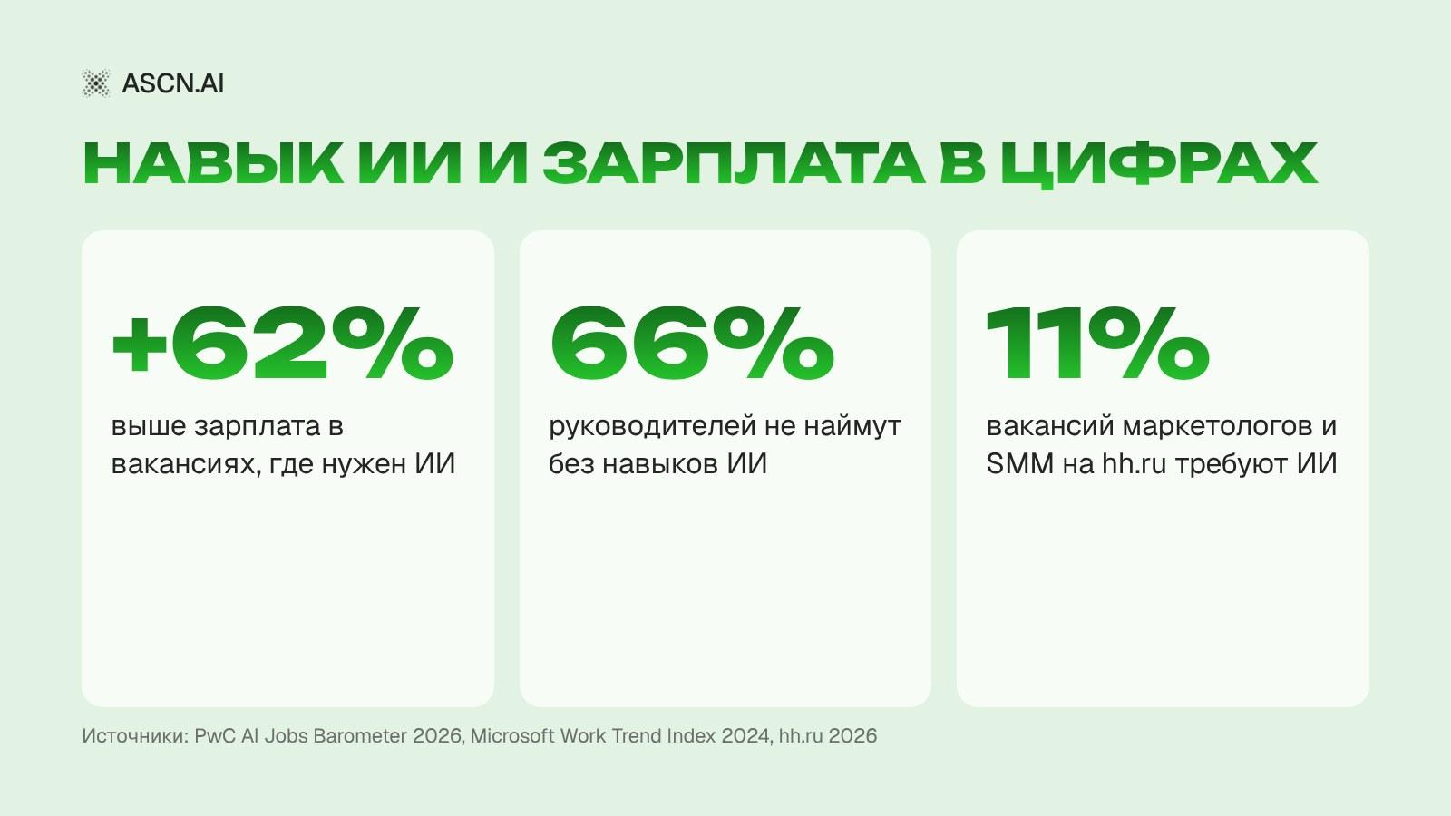 ИИ для работы: как маркетологу, SMM- и SEO-специалисту делать больше за то же время