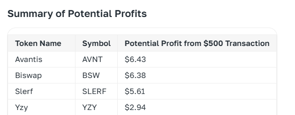 What is DeFi in cryptocurrency and how to make money on it in 2025 — ASCN