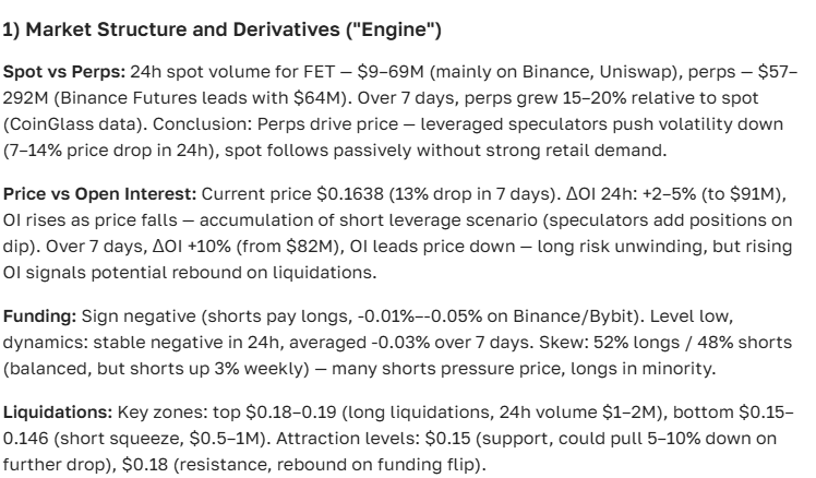 Fetch.ai (FET) Cryptocurrency Price and Exchange Rate Forecast for 2025-2035