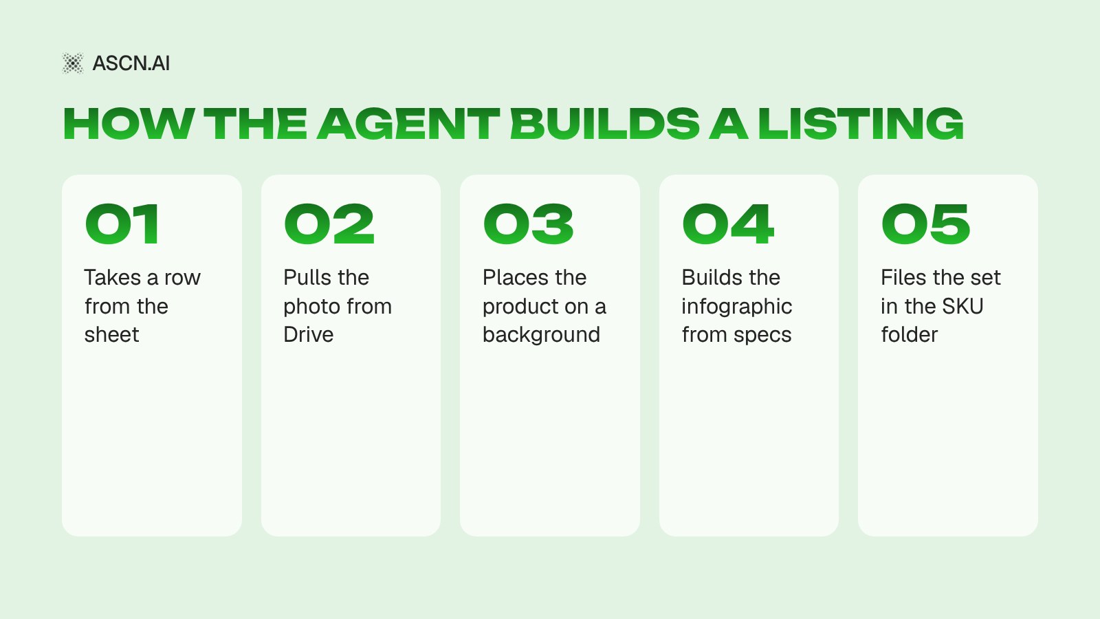AI for Product Listings: Photos, Infographics and Copy for Marketplaces