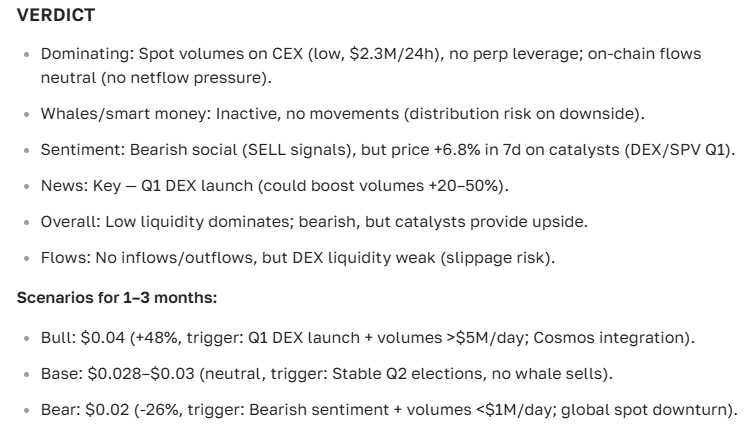 Komodo (KMD) Price Forecast 2025-2036: Full Analysis and Outlook