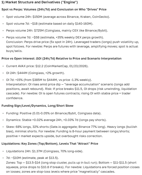 Avalanche cryptocurrency forecast for 2025-2035: prices, prospects, and news