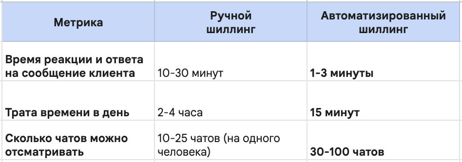 AI-шиллер для Telegram: активные агенты в чатах и генерация лидов
