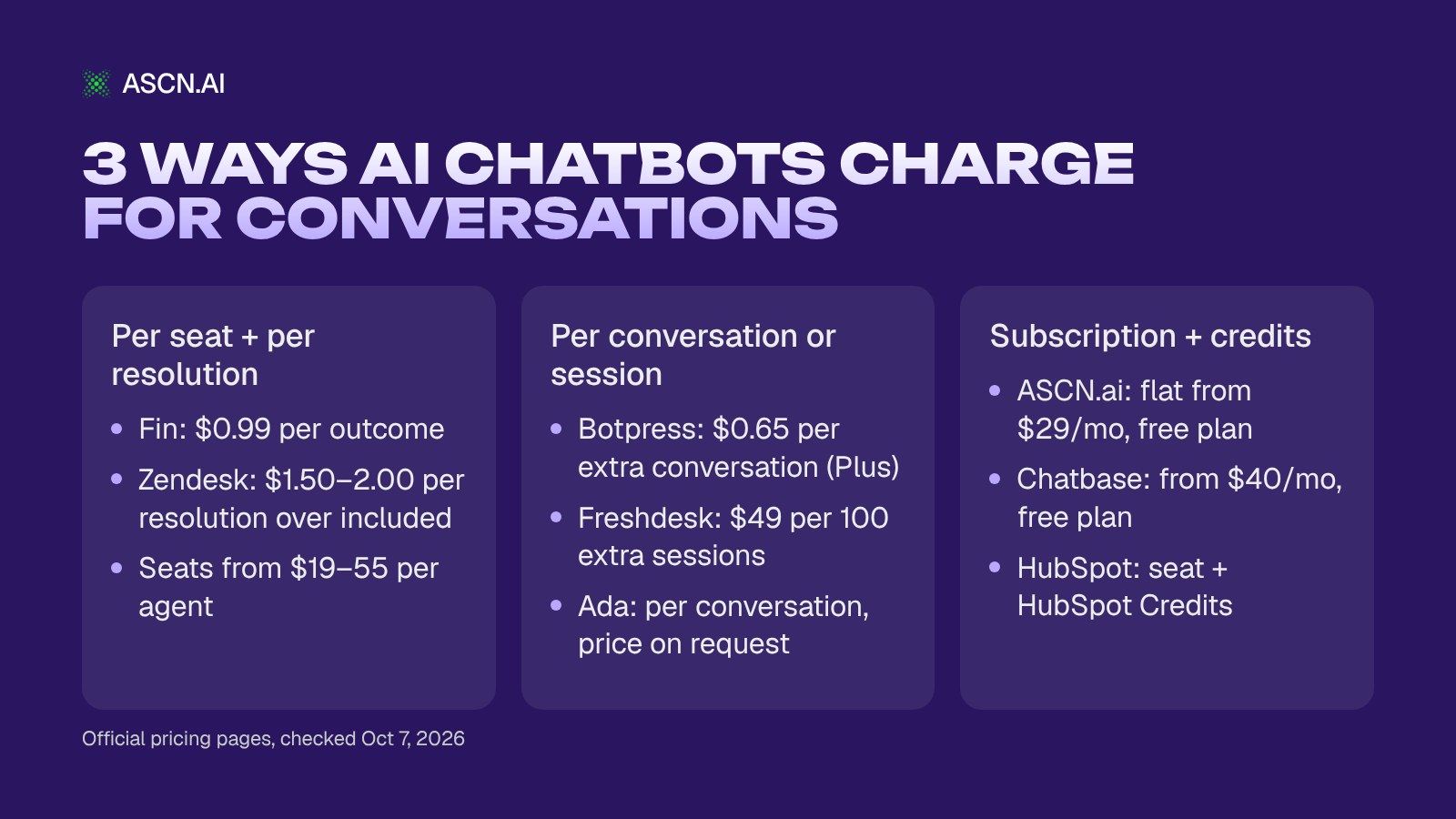 Best AI Chatbots for Business in 2026: 9 Platforms Ranked by Actions and Real Cost
