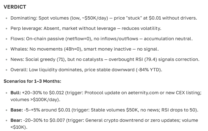 Aeternity (AE) Cryptocurrency Price Forecast for Today and the Future