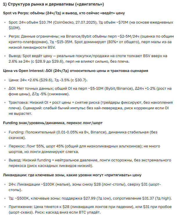 Прогноз курса Bitcoin SV (BSV): Анализ, Тенденции и Перспективы