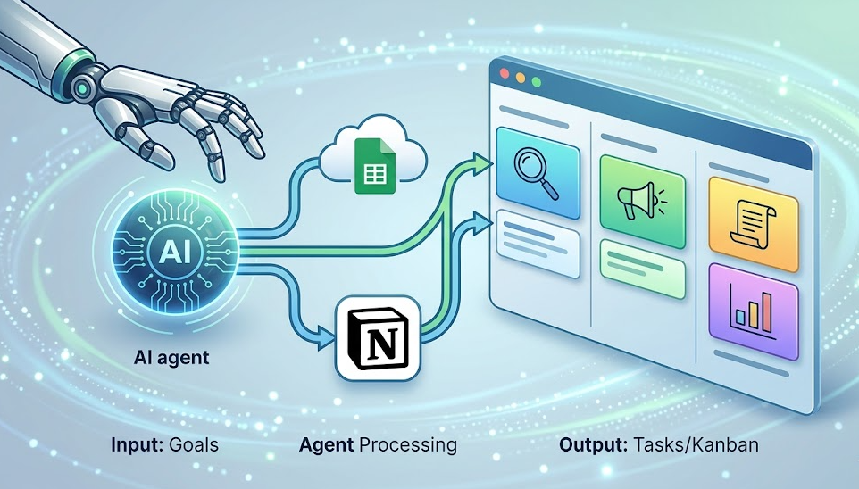 Daily Task Agent