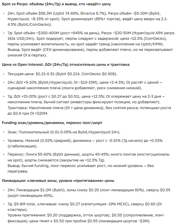 Прогноз курса криптовалюты Ark на 2025-2035 год: аналитика, новости и перспективы роста